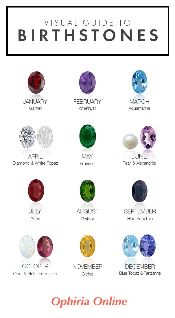 KNOW YOUR BIRTHSTONES